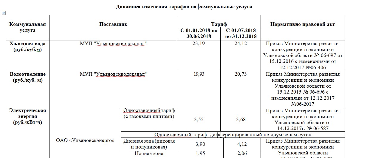 Тарифы повышены. Тарифы ЖКХ В Ульяновской области 2022. Изменение тарифов на коммунальные услуги. Таблица изменения тарифов ЖКХ.