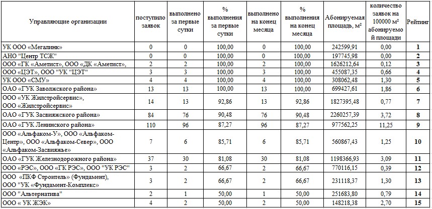 робеспьера 79 ульяновск. водопроводная ульяновск дом 59. пожалостина 12 к 1. ано центр тсж. пожалостина, 12к1.